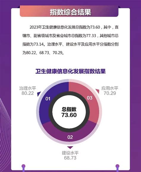 2023 年病位|2023年我国卫生健康事业发展统计公报